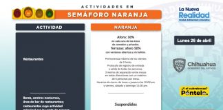 Todo el estado pasa a naranja y aumentan restricciones a salones y restaurantes