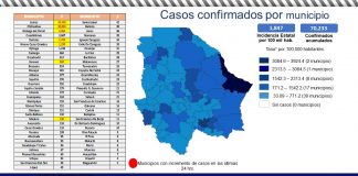 Confirma Salud 43 casos y 12 decesos por COVID-19 en el estado