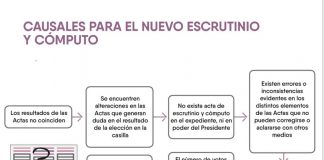 Empiezan los cómputos de las elecciones del 6 de junio
