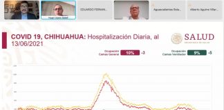 Reconoce López Gatell manejo del Gobierno de Chihuahua para frenar contagios de COVID-19