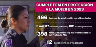 Realizó AEI de la FEM Zona Centro 55 mil 222 diligencias en 2023
